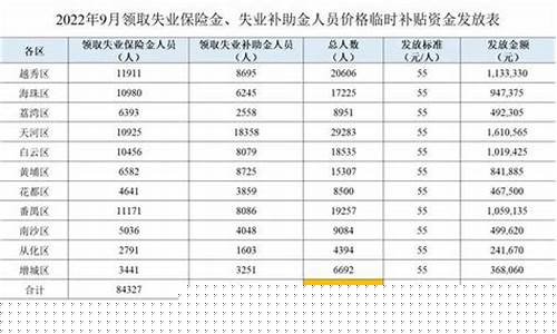 失业金价格补贴300元_失业补助金300元