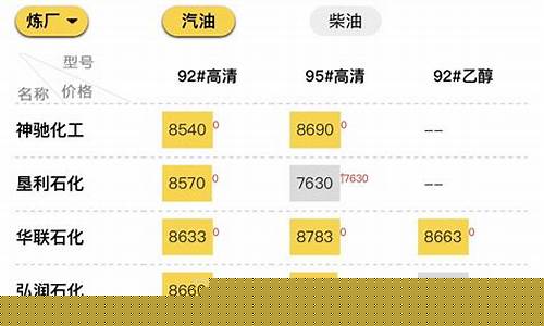 山东油价上涨_山东油价近期调整时间