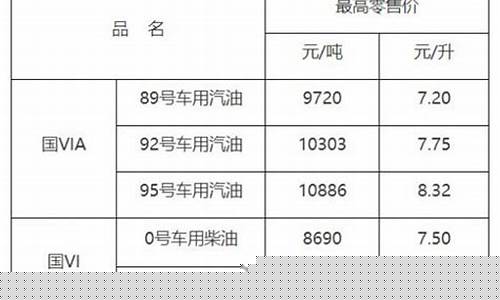 赣州2022油价_赣州油价92汽油价格