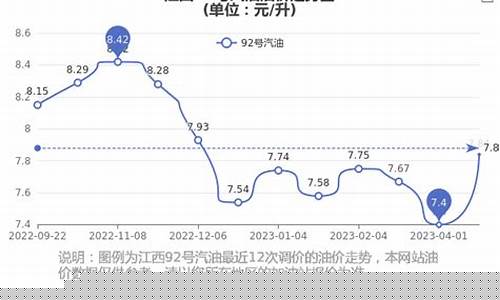江西油价92汽油_江西92油价多少钱一升