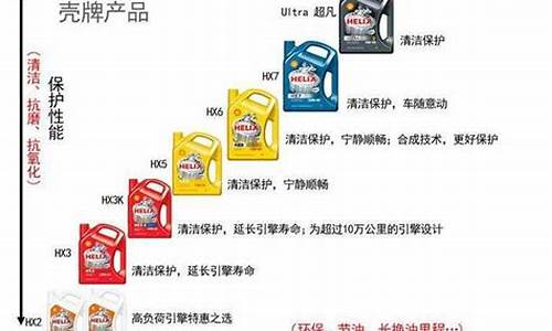 嘉实多喜力机油价格表_嘉实多 喜力