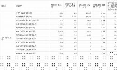 福建留学担保金价格_留学担保费