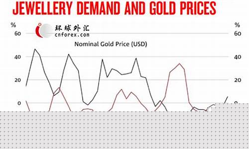 世界金价是哪个国家控制_世界金价是哪个国家控制最低的