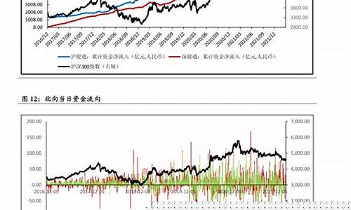 2011年的时候油价多少_2011年油价一览表每升