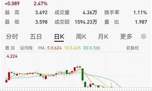 009470基金价格走势_009470基金净值查询今天最新净值天天基金