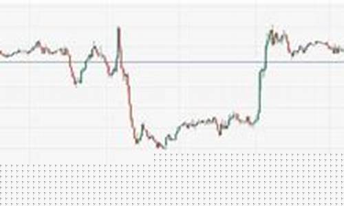 美伊冲突金价波动_美伊冲突利好概念股