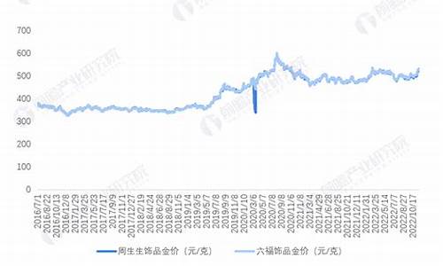 杭州首饰金价走势分析最新_杭州金价格今天多少一克
