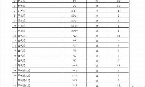 山西五金厂_山西专业五金价格大全