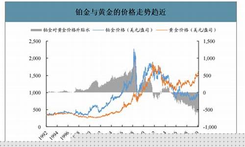 2010年国际铂金价格_十年铂金价格走势图(人民币/克)