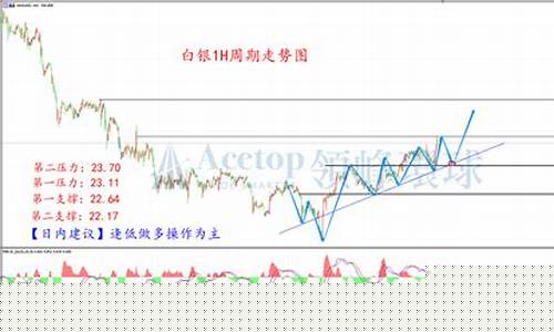 领峰环球和领峰贵金属区别_领峰环球金价如何