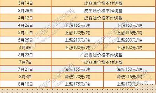 2016成品油价格_成品油历年价格