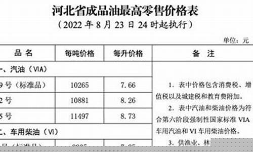 河北柴油零售价格_河北邯郸曲周柴油价格