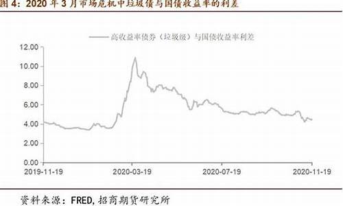 通胀对金价的影响_通胀走高金价怎么变化
