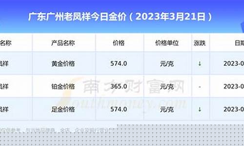 广州东百今天金价_广州 金价