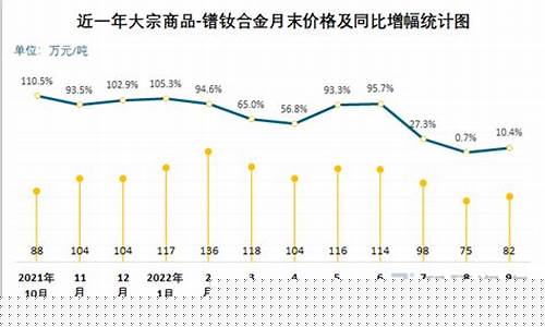 各种合金的价格_合金价格海报教程