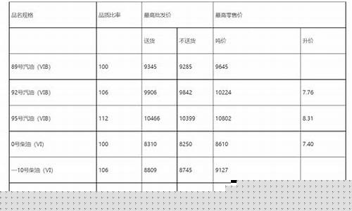 湖北25号油价调整时间表_湖北25号油价调整