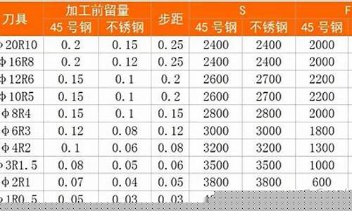 切削钢材合金价格_合金切削刀
