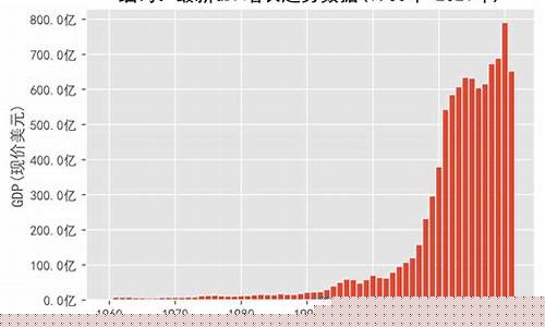 2021年缅甸金价格多少钱一克_缅甸黄金多少一克