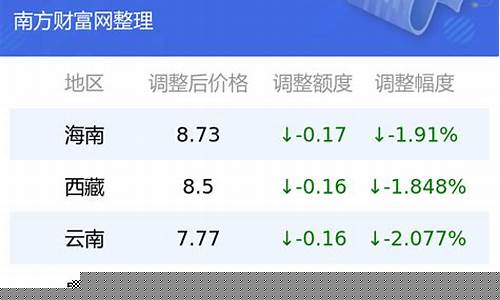湛江油站92汽油油价油价_湛江汽油价格92号