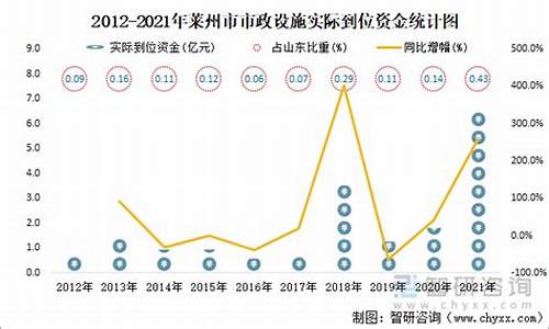 2021年莱州油价_莱州中石化油价