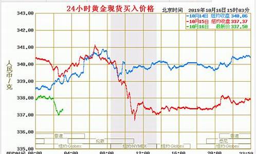 今天香港金价是多少_今天香港金价是多少钱一克