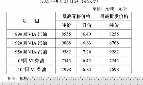 自贡成品油价格调整消息_自贡油价调整最新消息