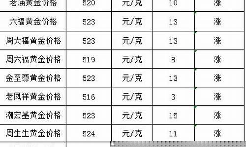 2020年金价波动图_2020年金价调整