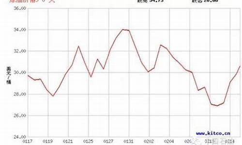 五台山石油宾馆电话号码多少_五台山中石油价格