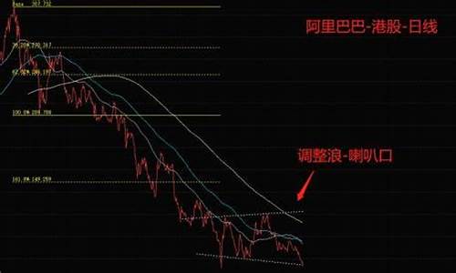 隔夜金价未来走势_现货黄金过夜费太贵啊