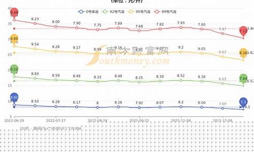 广西油价历史记录_广西今年历史油价
