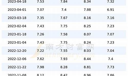 4月1号油价柴油价格_四月柴油油价是多少