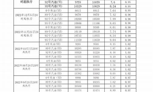 雄风柴油价格查询表_雄风柴油价格查询