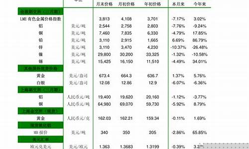 煤油价格多少钱一吨天津_煤油价格多少钱一公斤