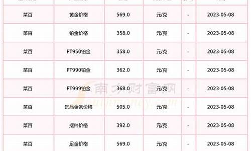 广西玉林金店价格_2020年广西金价