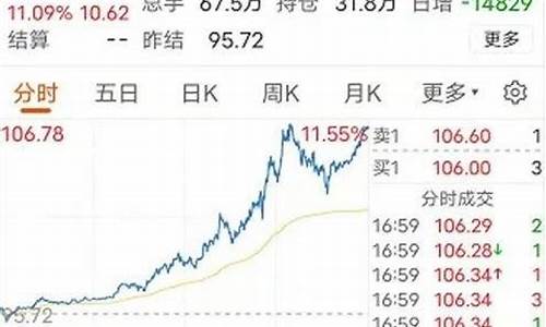 佛山禅城实时油价_佛山汽油价格查询