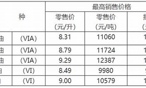 重庆油价格_重庆油价抚州油价