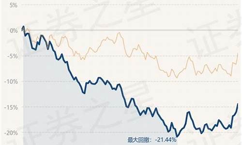 富国天益基金净值价格_富国夭益基金价格
