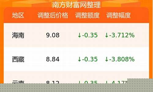 墨西哥92汽油价格多少_墨西哥湾产油恢复
