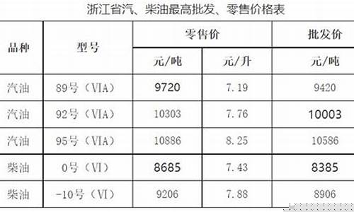 金华150号齿轮油价格表_金华150号齿轮油价格