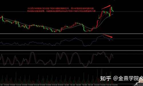 金价在哪里关注_那里可以关注金价走势