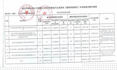 油价补助退坡资金管理_燃油退坡资金