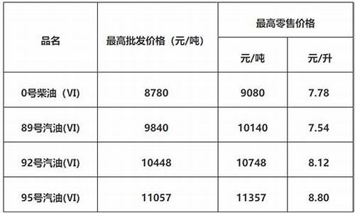 佛山油价92汽油价格_佛山油价哪里最优惠