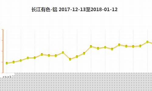 深圳铝合金价格走势分析_深圳铝合金价格走势