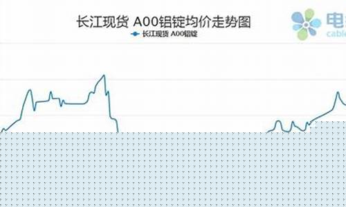 铝合金2020年2月份价格_2022年2月份铝合金价