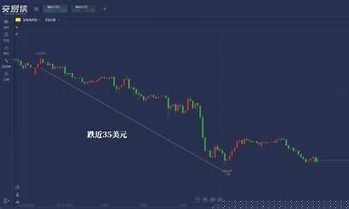 金价何时才能暴跌呢_金价何时才能暴跌