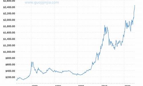 石家庄黄金饰品价格_石家庄耳环金价查询