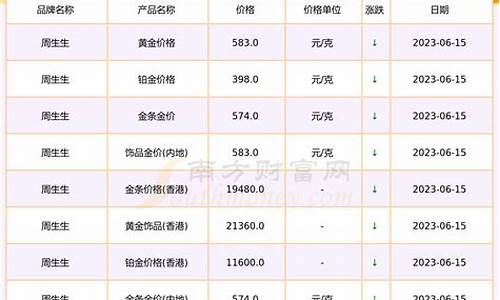 6月23今天金价_6月23日金价查询