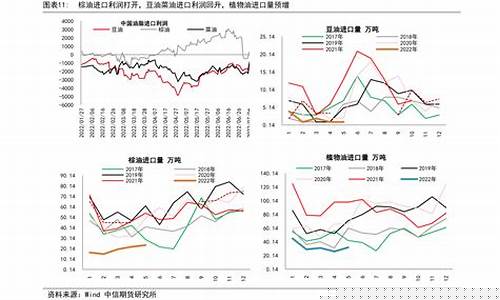 石家庄汽油价格最新调整最新消息_石家庄市汽油价格