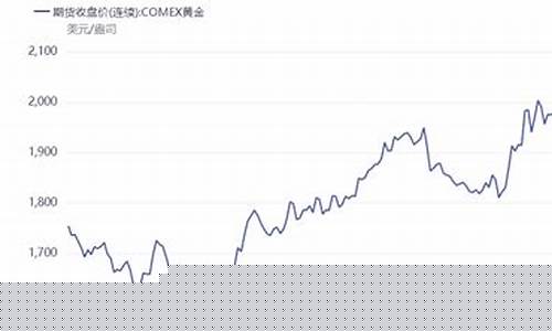 金价近期滞涨明显_金价狂涨