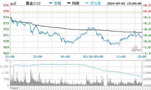 昆山金价太仓金价多少_昆山金价太仓金价多少钱